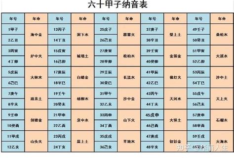 木狗命|十二生肖 五行查询表、婚配表（对应年份）